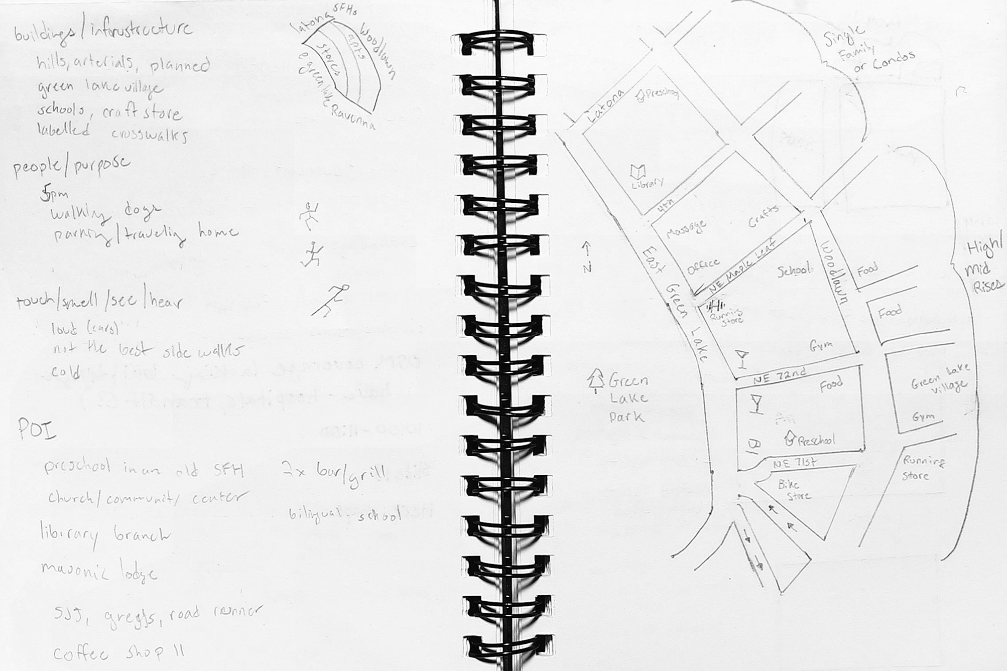 Scanned notes and hand drawn map of Greenlake neighborhood